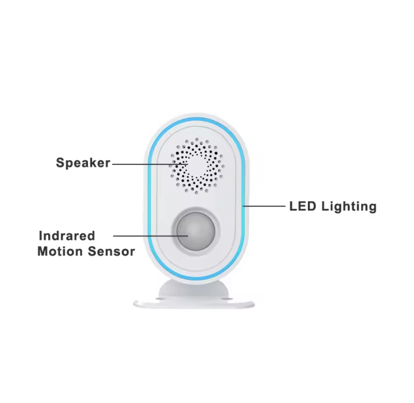 SmartGuard Pro Motion Sensor